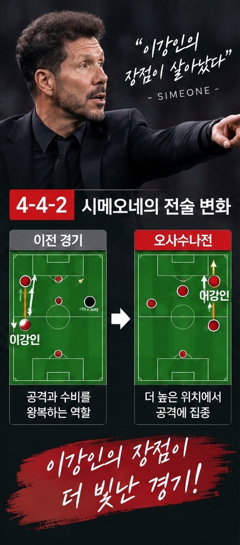이강인이 달라진 이유｜시메오네의 전술 변화가 2호골을 만들었다