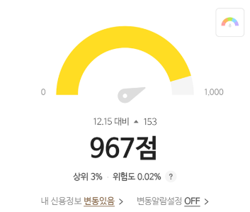 신용점수를 올리는 가장 핵심적인 방법