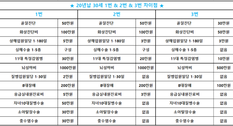 임신 22주차, 턱끝까지 알아보고 가입한 태아보험 찐 내돈내산 후기