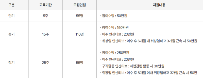 대전일자리지원센터 취업지원 사업 소개!! (일자리카페 꿈터 등 다양한 지원사업!)