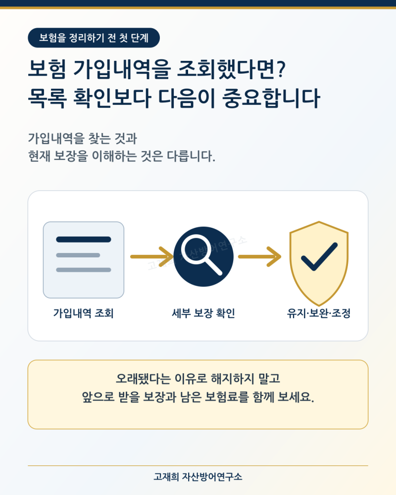 내 보험 가입내역을 조회했다면? 오래된 보험을 해지하기 전에 확인할 5가지
