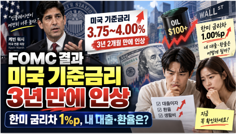 미국 기준금리 3년 만에 인상｜FOMC 결과 3.75~4.00%, 한미 금리차 1%p…내 대출·환율은?