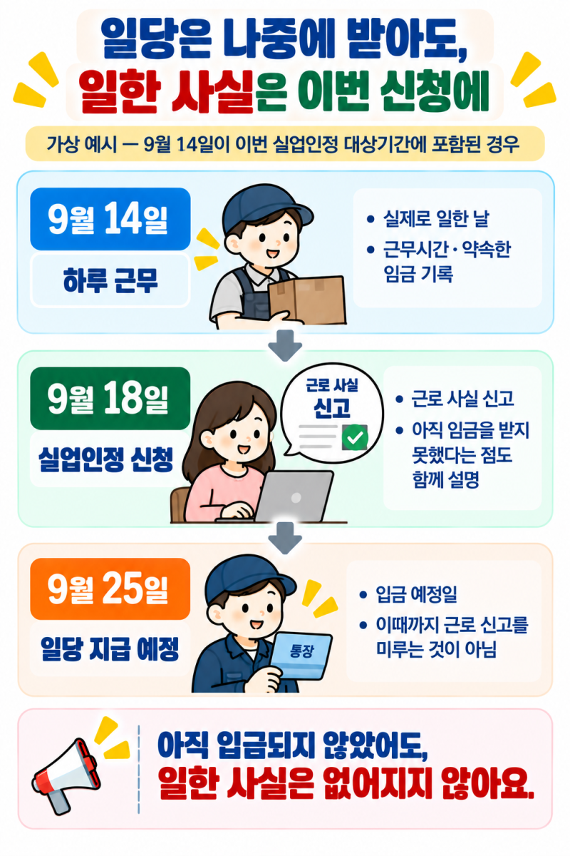 개별연장급여 받는 중 하루 알바했어요. 아직 돈을 못 받았어도 신고하나요?