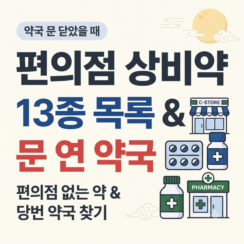 추석 연휴 편의점 상비약 13종 목록과 없는 약 구분해 당번 약국 찾기