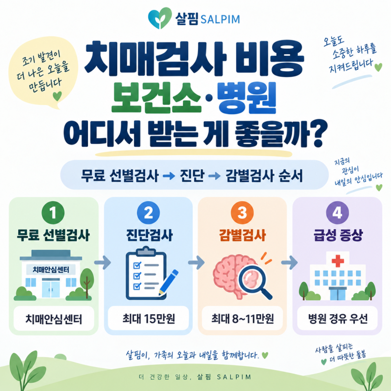 치매검사 비용, 보건소·병원 어디서 받는 게 좋을까?
