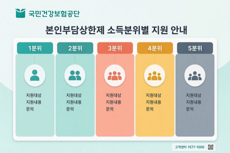 ['아는 사람만 받는' 정부 혜택 & 숨은 돈 찾기] [의료비 환급] 억울하게 더 낸 병원비 돌려받....