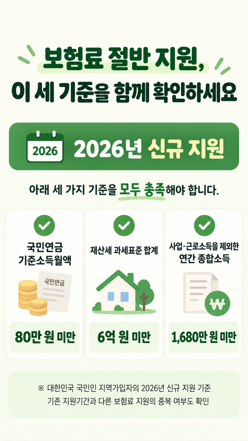 국민연금 다시 내기 부담돼요. 지역가입자 보험료 절반 지원받을 수 있나요?