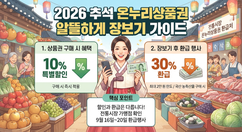 2026 추석 온누리상품권 할인, 지금 확인해야 하는 이유