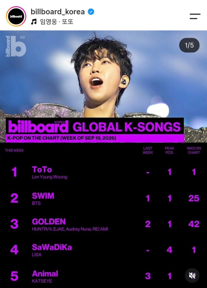 임영웅, 빌보드 코리아 글로벌 K-Songs 1위 전곡 줄 세우기