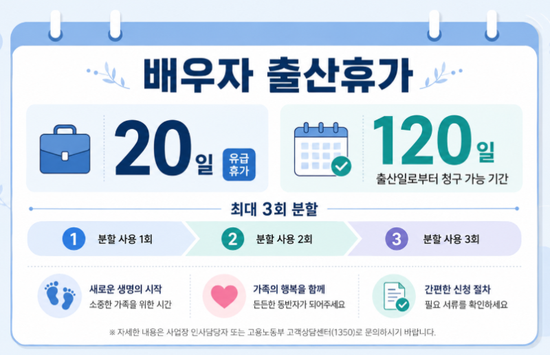 배우자 출산휴가 대위신청 관련