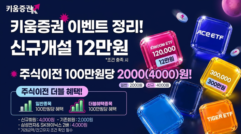 키움증권 발행어음 5% 특판, 신규개설·ISA·연금저축 이벤트 총정리