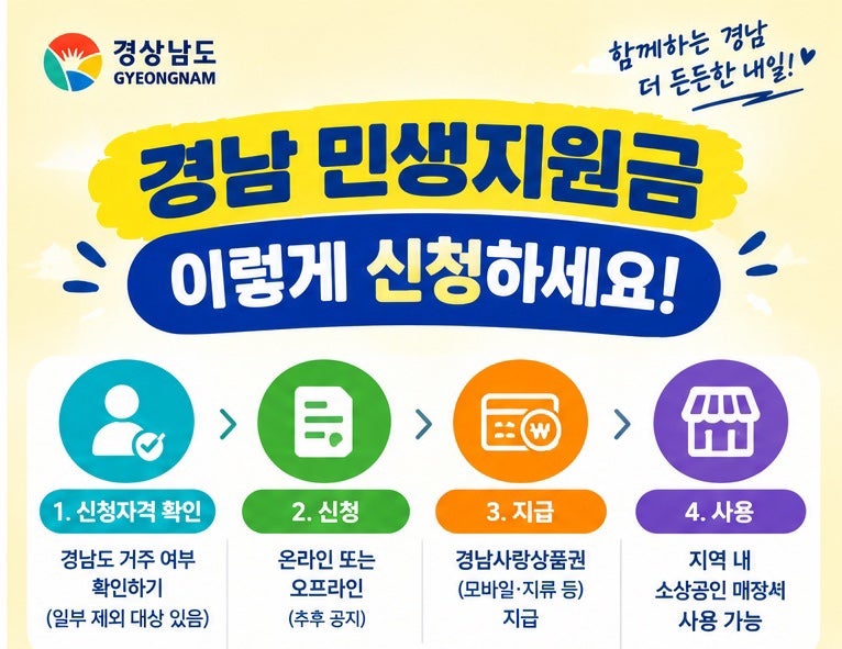 2026 김해시 추석 민생지원금 10만원 신청방법｜대상·기간·사용처 총정리