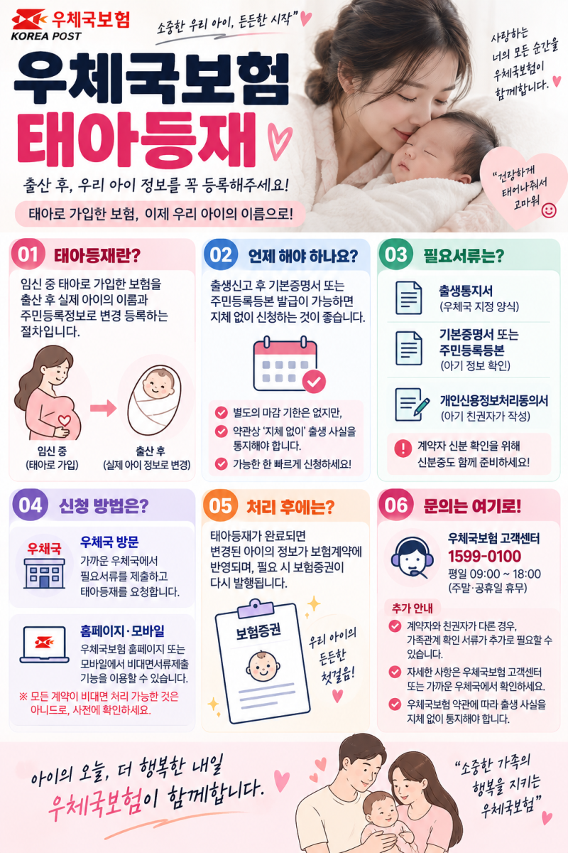 우체국보험 태아등재 방법｜필요서류 총정리