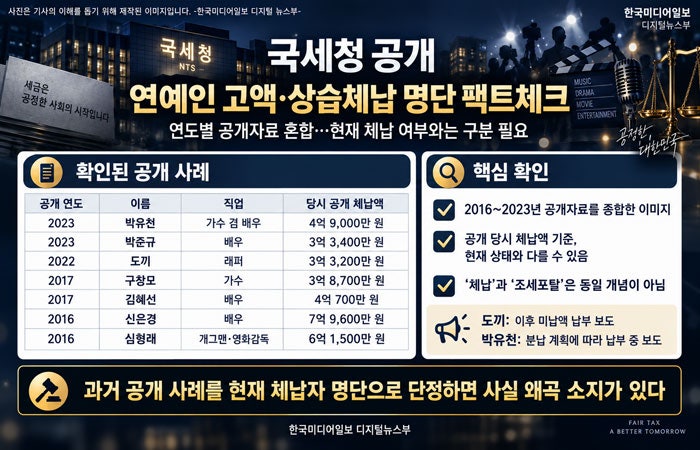 “신은경 7억·심형래 6억·박유천 4억”…연예인 체납 명단 다시 퍼졌는데 사실은?(한국미디....