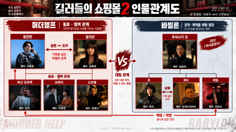 킬러들의 쇼핑몰2 정주행 후기｜몇 부작? · 인물관계도 · OTT · 등장인물 (스포없음)