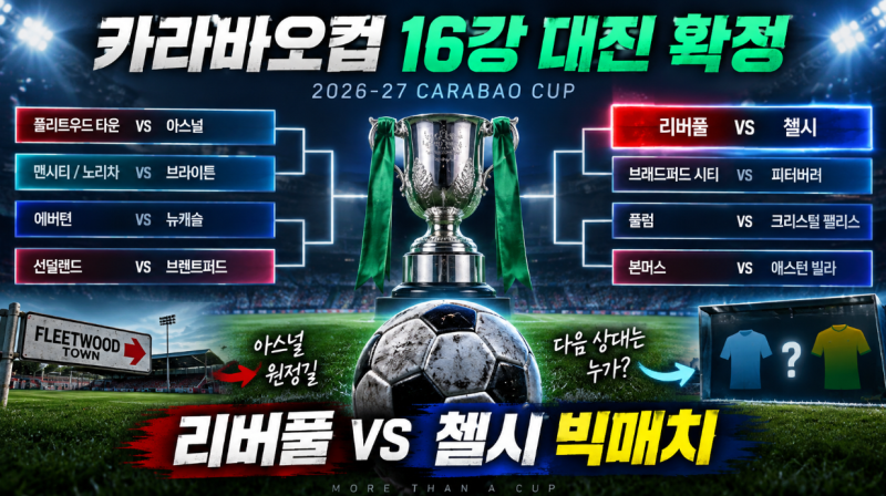 2026-27 카라바오컵 4라운드 대진 확정, 리버풀-첼시 빅매치…아스널은 플리트우드 원정