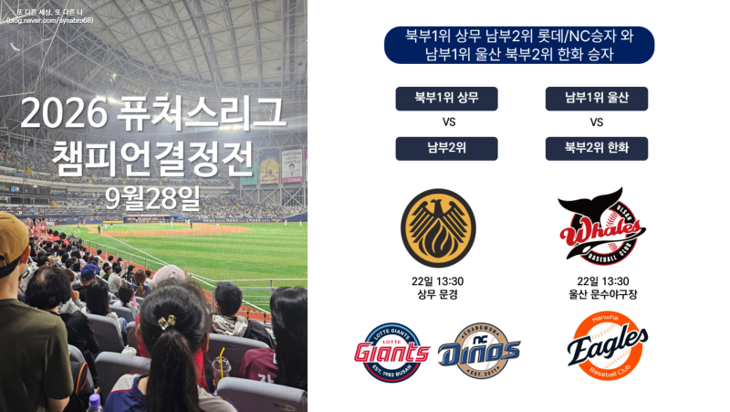 2026 퓨처스리그 챔피언결정전 28일 고척돔구장서 거행
