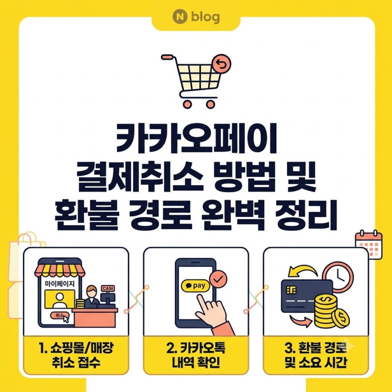 카카오페이 결제취소 방법 및 환불 경로 완벽 정리
