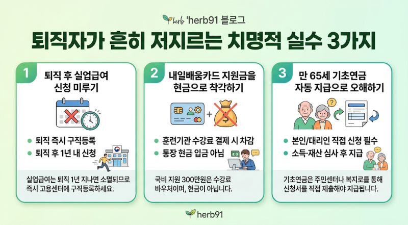 2026 퇴직 후 정부지원금 6가지 총정리: 50대·60대 실업급여 일수부터 기초연금 신청 가이드