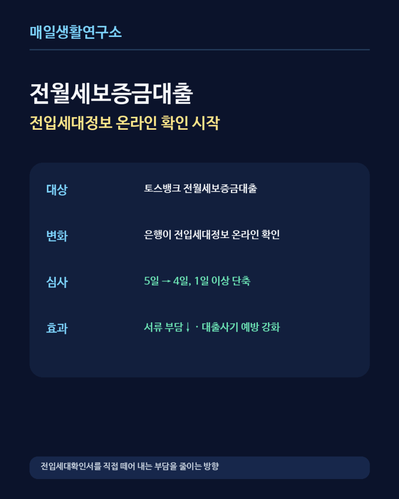 토스뱅크 전월세대출 심사 5일→4일…전입세대정보 온라인 확인