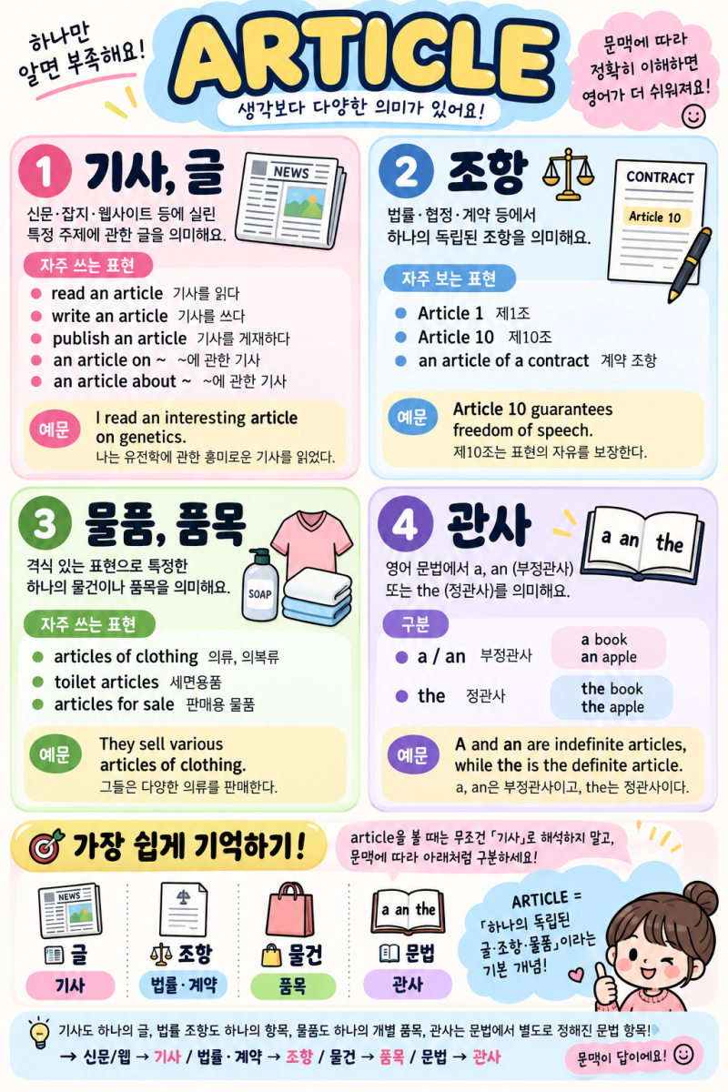 ARTICLE의 4가지 주요 쓰임; ① 기사·글 ② 계약·법률 조항 ③ 물품·물건 ④ 관사의 4가지 의미