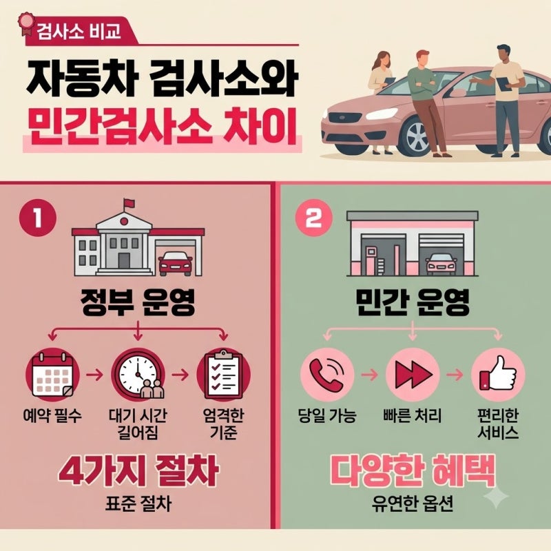 자동차 검사소와 민간검사소 차이, 운전자가 알아야 할 기준
