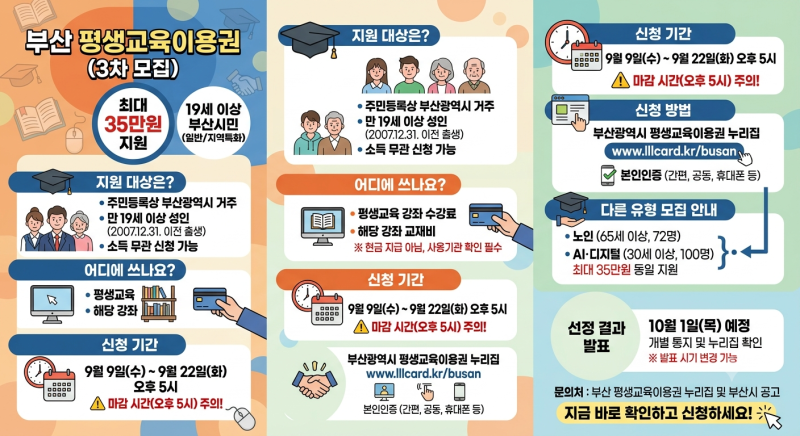 부산 평생교육 이용권 35만 원, 9월 22일까지 신청하세요