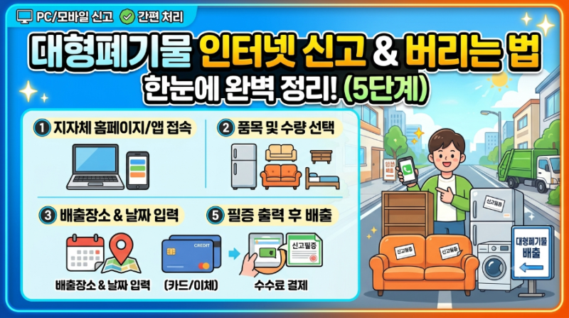 대형폐기물 인터넷 신고방법 총정리｜수수료·스티커·배출방법·폐가전 무료수거까지 한눈....