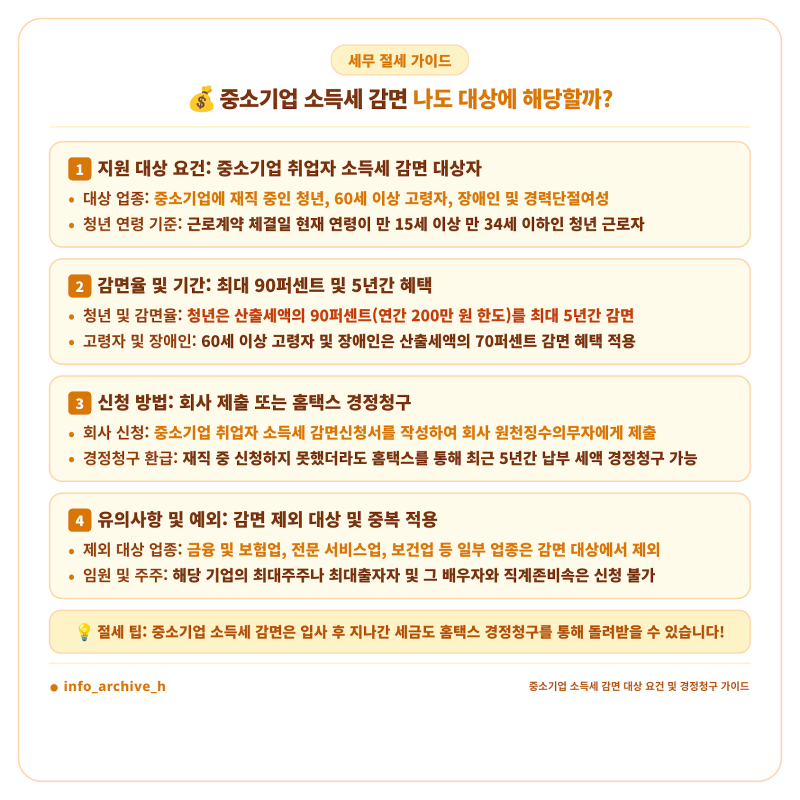 나도 중소기업 소득세 감면 대상에 해당할까? (신청 자격부터 최대 90퍼센트 감면 혜택 및 경....