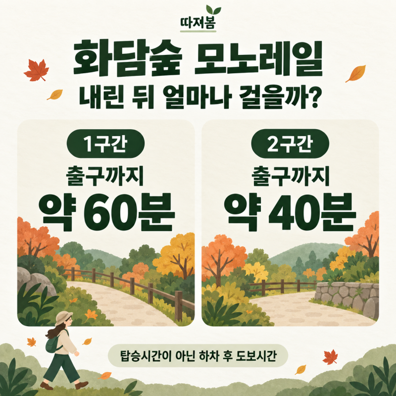 화담숲 모노레일 1구간·2구간·순환, 내린 뒤 얼마나 걸을지부터 고르세요