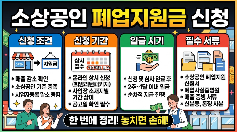 소상공인 폐업지원금 신청 조건 기간 입금 서류 한 번에 정리