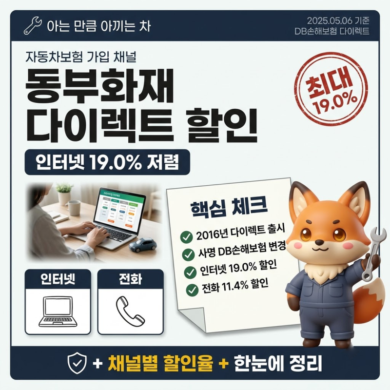 동부화재자동차보험 DB손해보험 다이렉트, 인터넷가입 19.0% 저렴