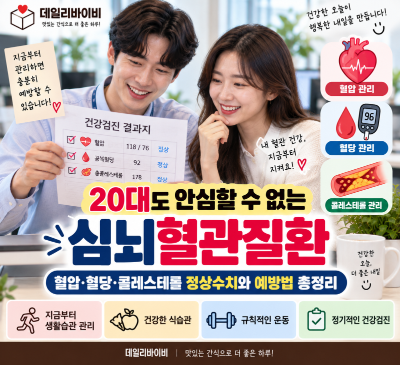 20대도 안심할 수 없는 심 뇌혈관질환｜혈압·혈당·콜레스테롤 정상수치와 예방법 총정리