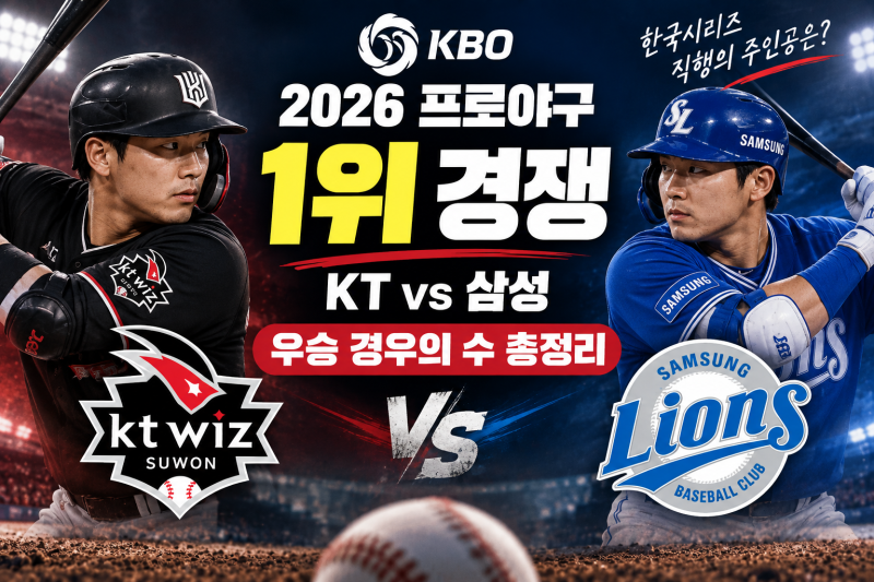 2026 KBO 프로야구 1위 순위 경쟁: KT와 삼성의 우승 경우의 수 및 남은 경기 분석