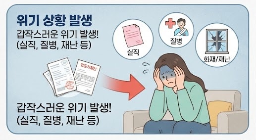 "당장 생활비가 막막할 때 꼭 알아야 할 '긴급복지 생계지원' 선지원 신청 방법과 선정 기준"