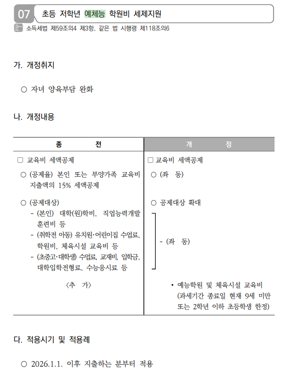 개정세법 예체능 학원비도 연말정산 세액공제 받을 수 있을까?
