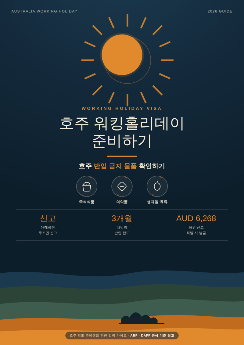 호주 워홀 출국 전 필수 체크✅ 라면 가능? 약은? 반입금지물품 A to Z