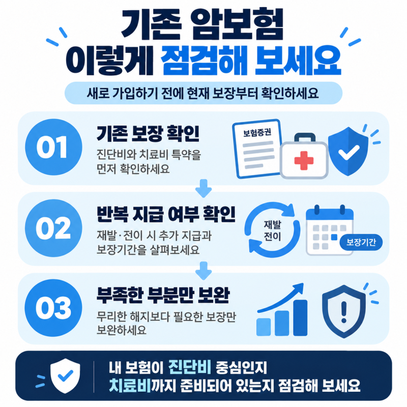 암보험 진단비만 있으면 충분할까요 치료비 보장도 확인하세요