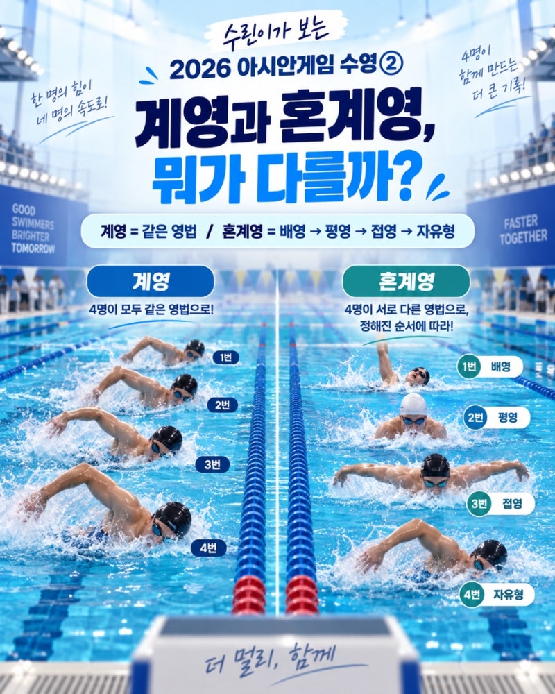 수린이가 보는 2026 아시안게임 수영 ② 계영과 혼계영, 뭐가 다를까?