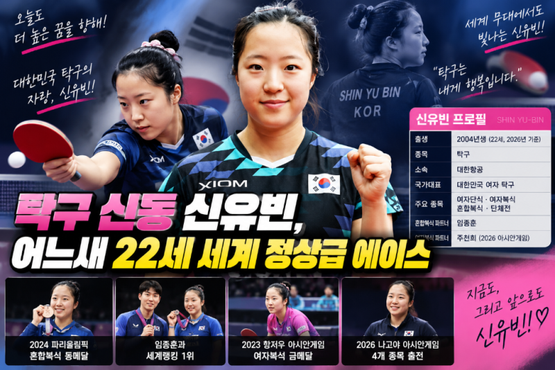 탁구 신유빈 프로필, 어느새 22세…‘탁구 신동’이 세계 정상급 에이스가 되기까지