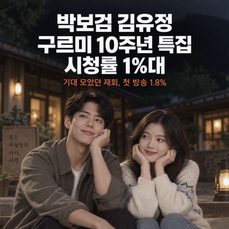 "10년 만의 동행" 구르미 그린 달빛 박보검 김유정 예능 시청률 1.8%