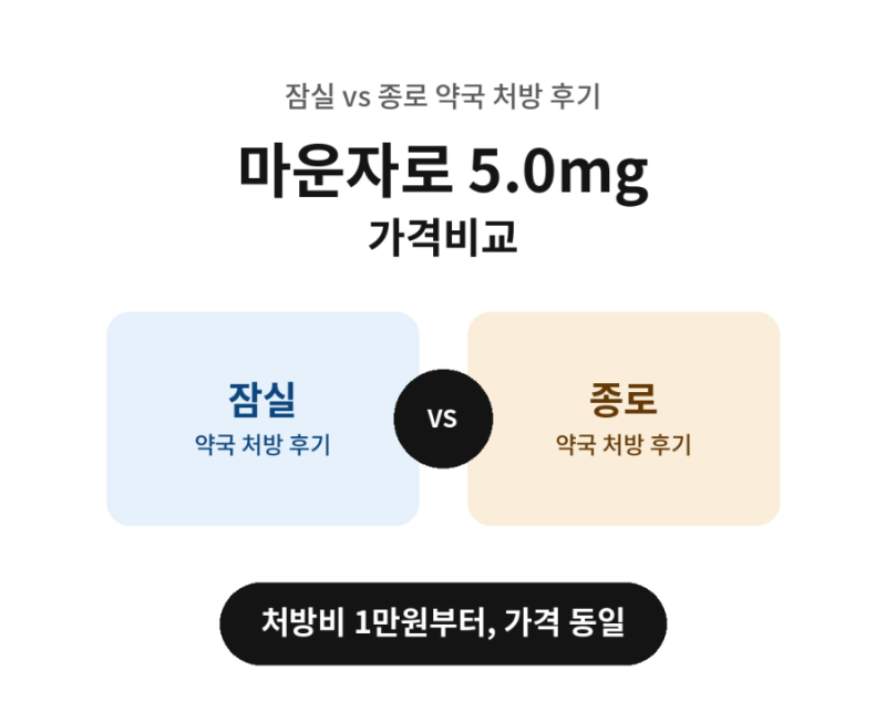 잠실 마운자로5.0mg 가격비교 잠실vs종로약국 후기