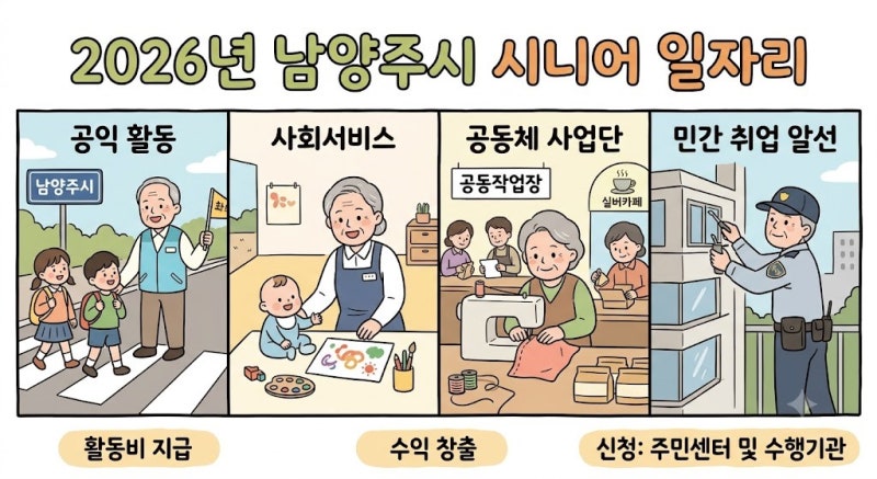 경기도 남양주시 시니어 일자리,나에게 적합한 유형·근무시간·수행기관 연락처
