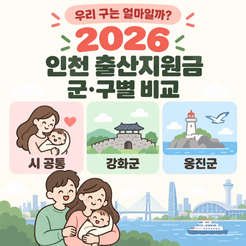 2026 인천 출산지원금 군·구별 비교｜강화군·옹진군 금액과 신청조건, 9개 구는?