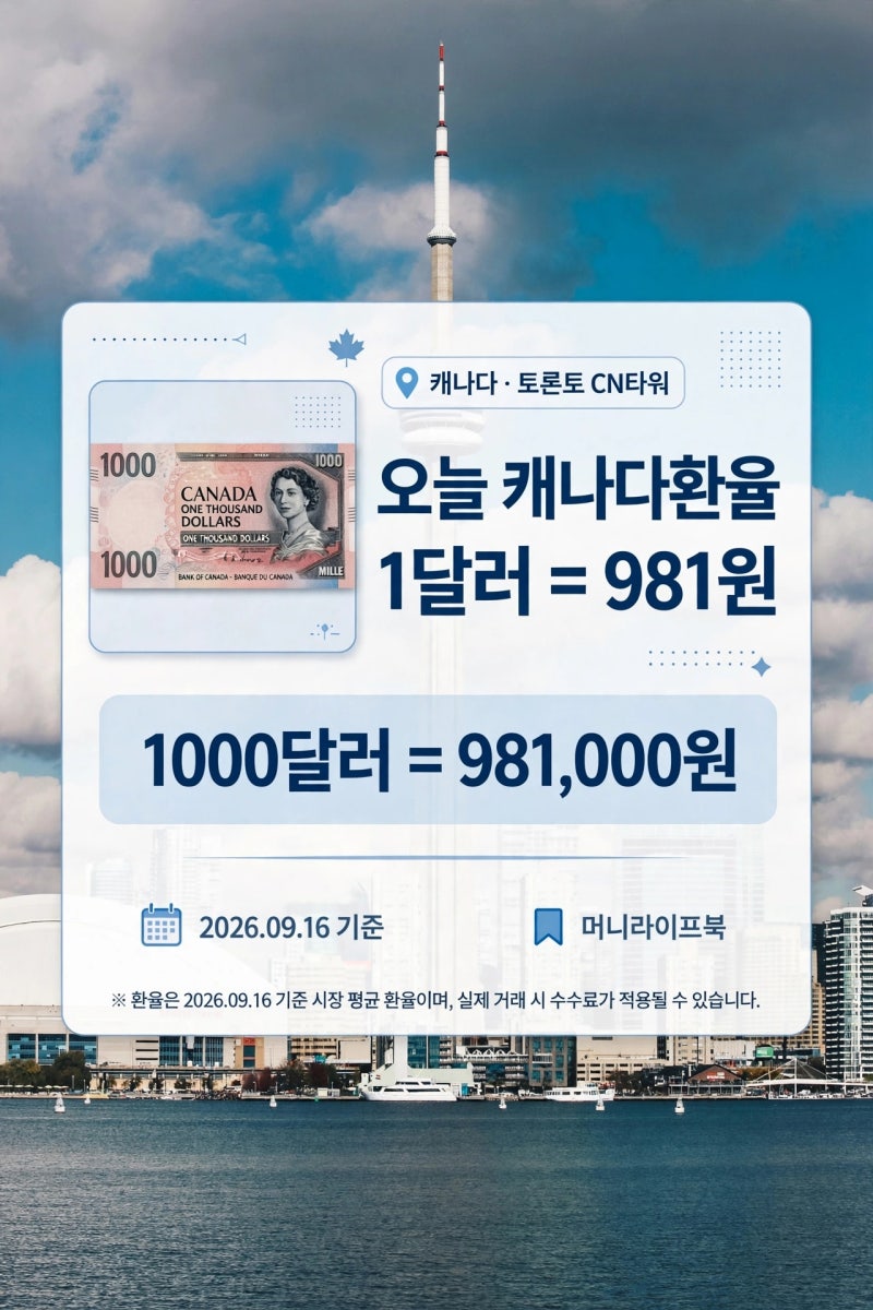환율계산기 캐나다환율 981원 돌파 1000달러 98만원 반전