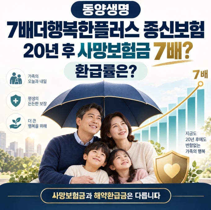 동양생명 7배더행복한플러스 종신보험, 20년 후 사망보험금 7배? 환급률은?