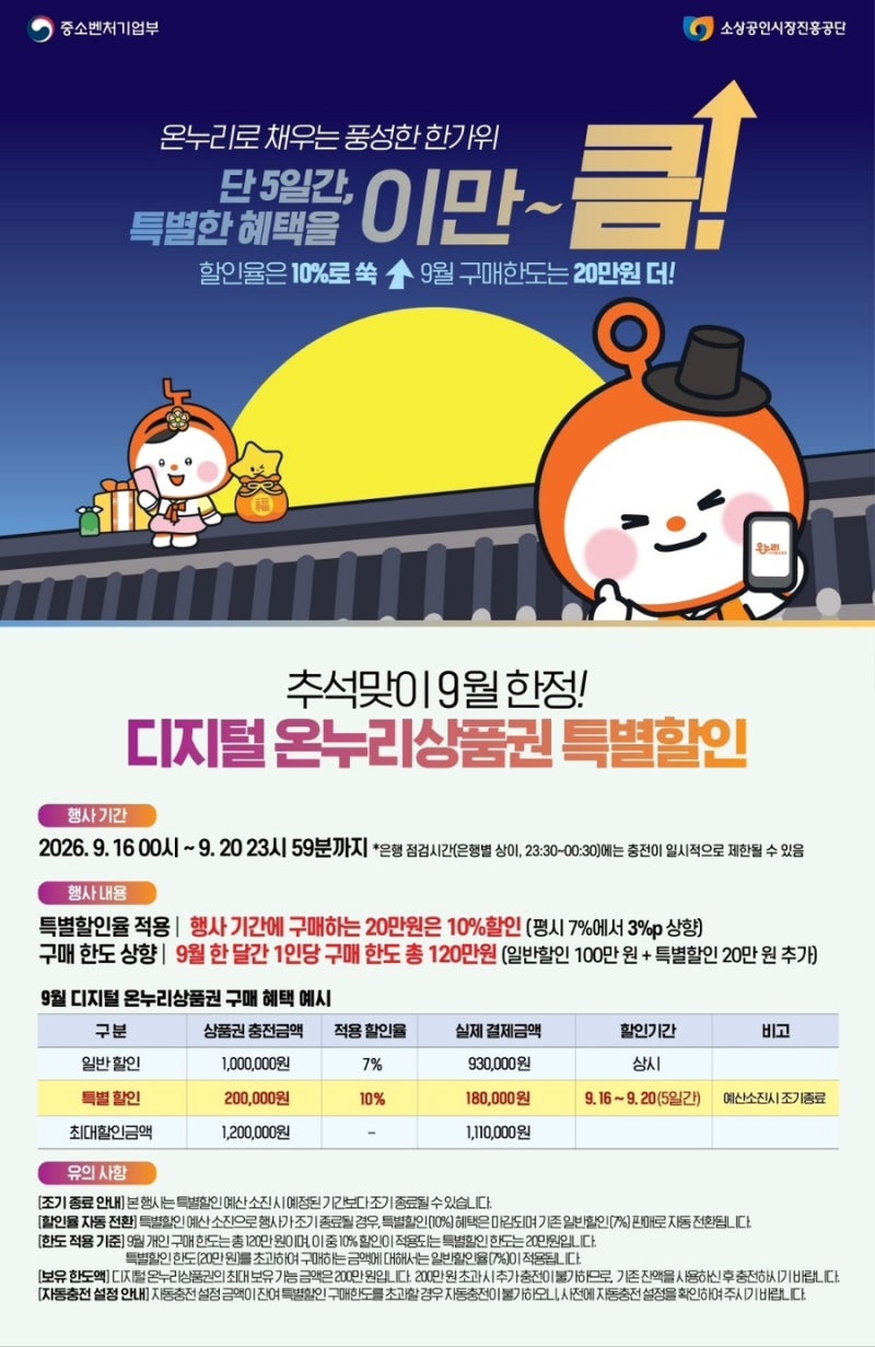 2026 추석 온누리상품권 10% 할인 총정리｜9월 16일(수) 시작! 20만원 추가구매·예산 소진 시 조....