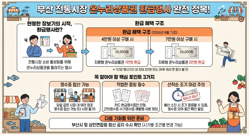 부전시장 온누리상품권 환급 어떻게?