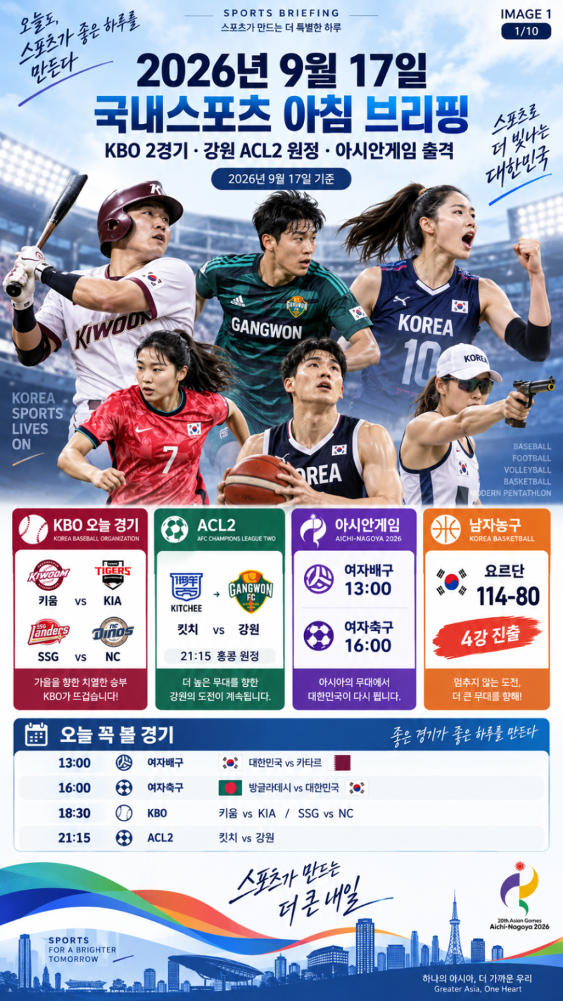 2026년 9월 17일 국내스포츠 아침 브리핑 KBO 2경기 집중 분석·강원 ACL2 원정·아시안게임 본격 ....