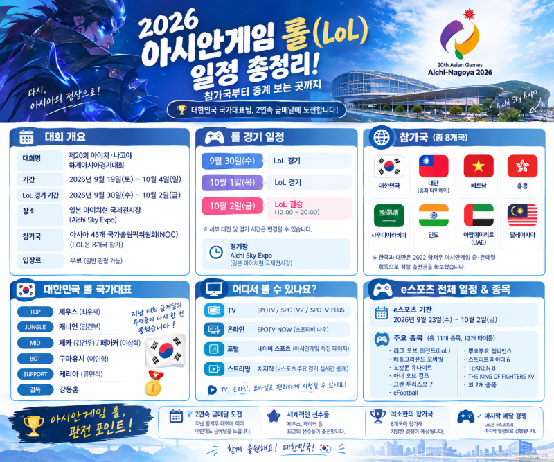 2026 아시안게임 롤 일정 총정리! 참가국부터 경기 일정 중계 보는 곳까지